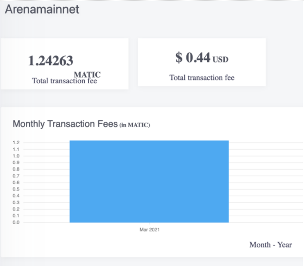 $0.44 for 4000 transactions